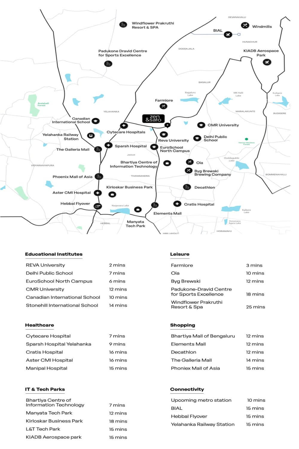 Assetz Zen & Sato Yelahanka Location Map